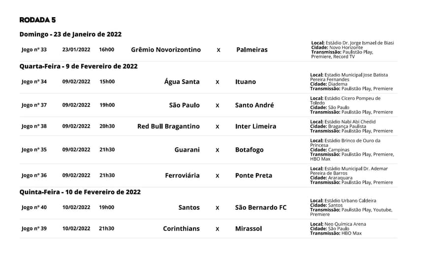 TABELA CAMPEONATO PAULISTA - PAULISTÃO 2022 RODADA - CLASSIFICAÇÃO DO  PAULISTÃO 2022 - 02/02/2022 