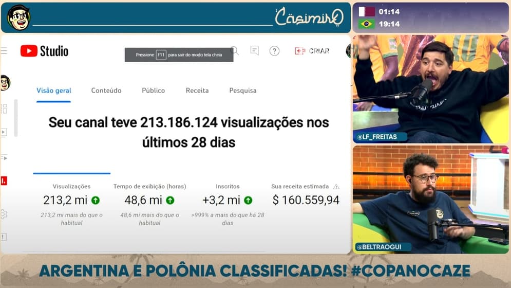 Quem é Casimiro? Conheça o streamer que bate recordes em lives de jogos do  Brasil na Copa do Mundo - Lance!