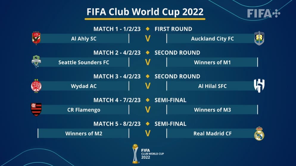 Mundial de Clubes 2023: confira todos os jogos, horários e onde assistir