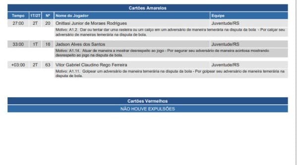 Súmula Detalhe - JogaFácil Campeonatos