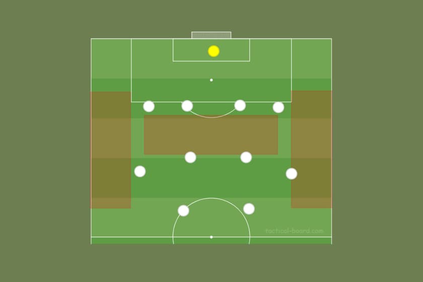 4-4-2 com duas linhas de quatro