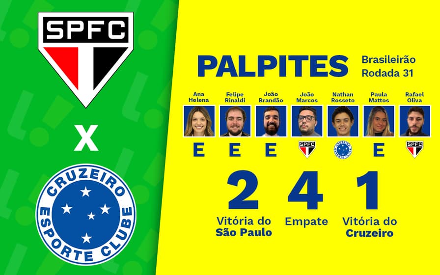 Cruzeiro x São Paulo: notícias, provável escalação e palpite