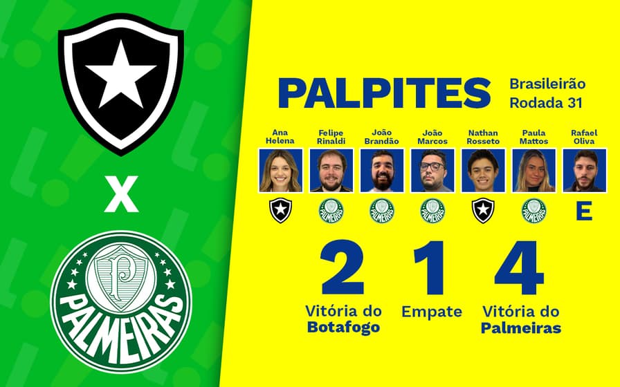 Os palpites para o jogo entre Inter e Palmeiras