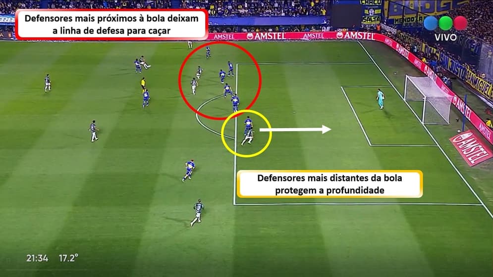 Campinho – como joga o Boca Juniors (3)