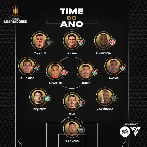 Time-do-Ano-Libertadores-Fluminense