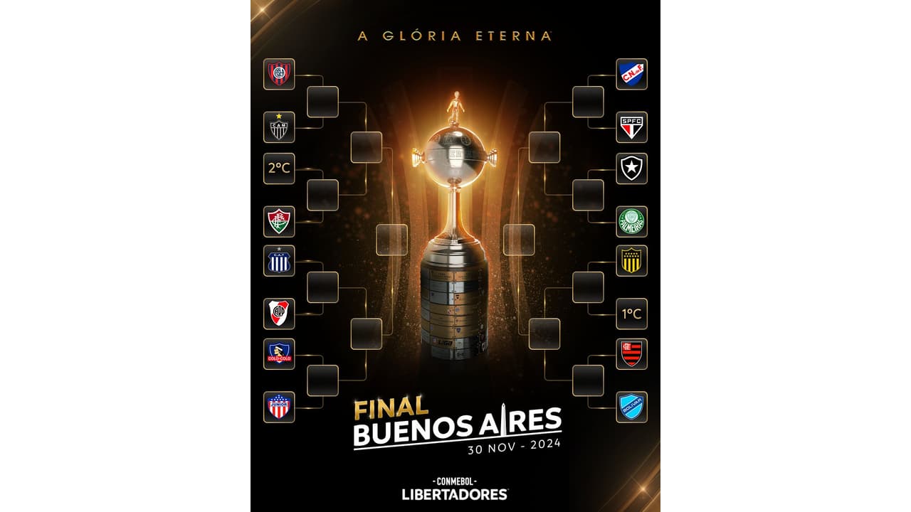Libertadores 2024 veja o resultado do sorteio e quais são os jogos das