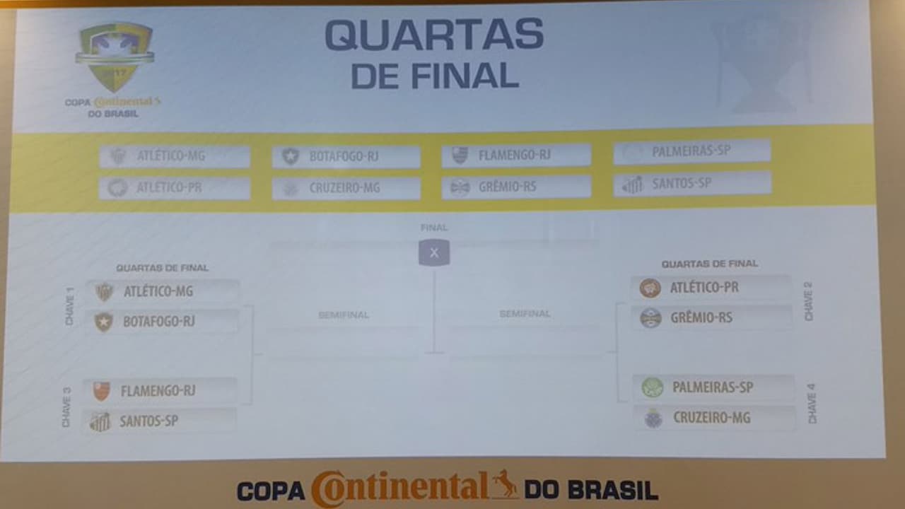 Copa do Brasil tem confrontos das quartas de final definidos - Lance!