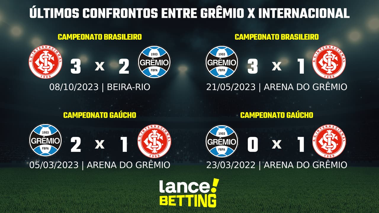 como foram os últimos jogos entre Grêmio x Internacional - Lance!