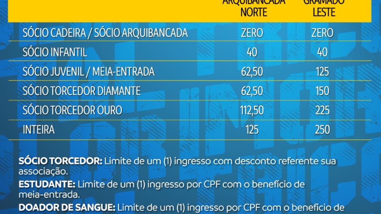 Grêmio inicia venda de ingressos para partida de volta na Arena