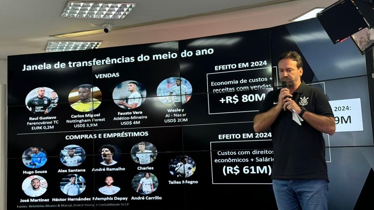 Diretoria do Corinthians revela dívida de R$ 2,3 bilhões e explica ...