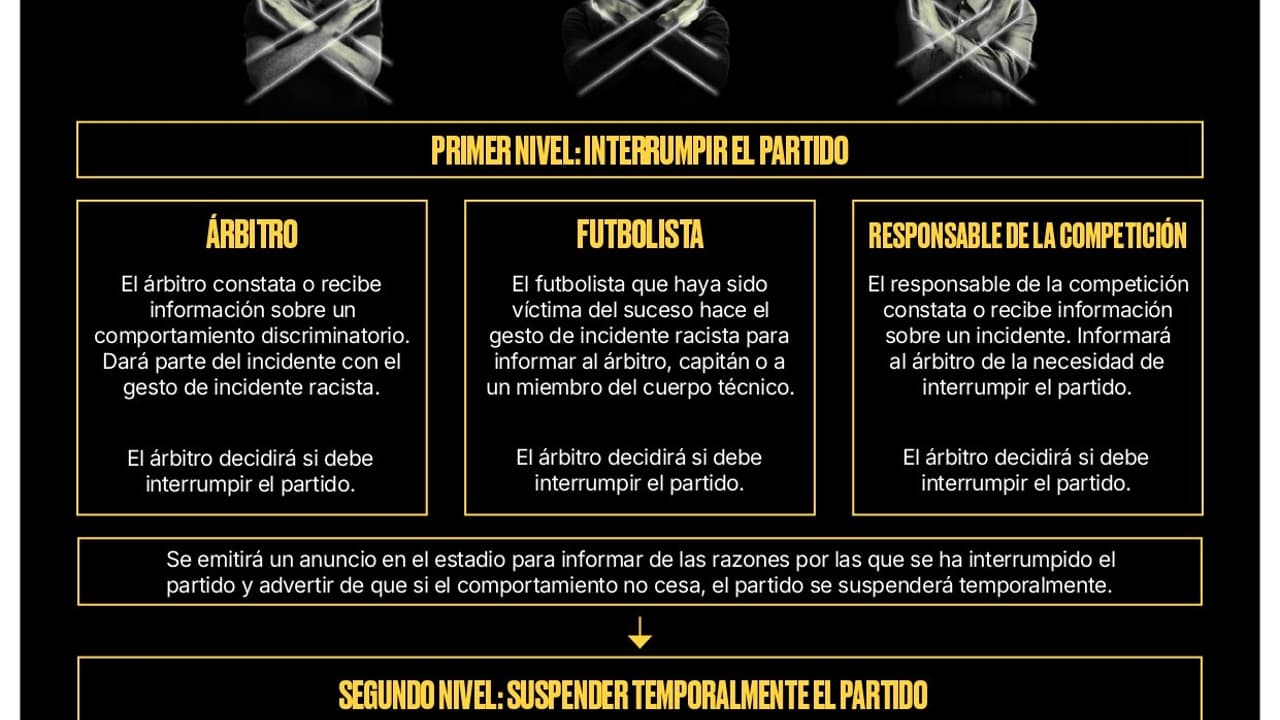 NA LUTA! Corinthians e Fortaleza implementam protocolo contra racismo da Conmebol no futebol brasileiro