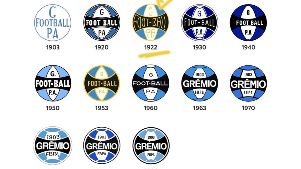 Origem e história do escudo do Grêmio: símbolo emblemático do futebol brasileiro