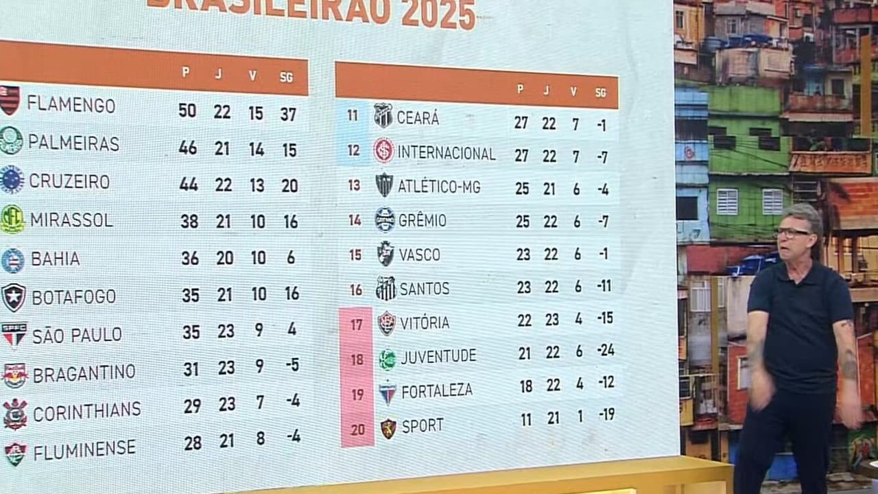 Neto aponta gigante com mais risco de queda no Brasileirão
