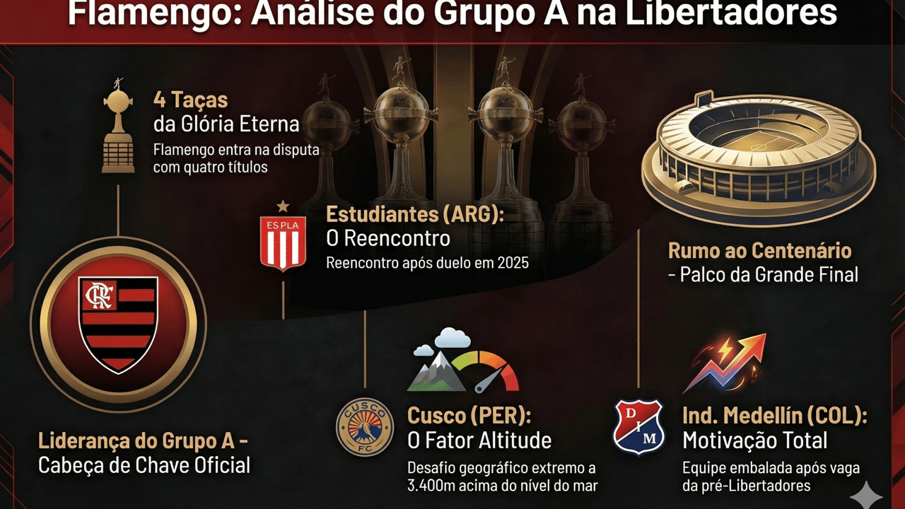 Flamengo na Libertadores: Desafios de Altitude e Rivais Históricos no Caminho da Glória