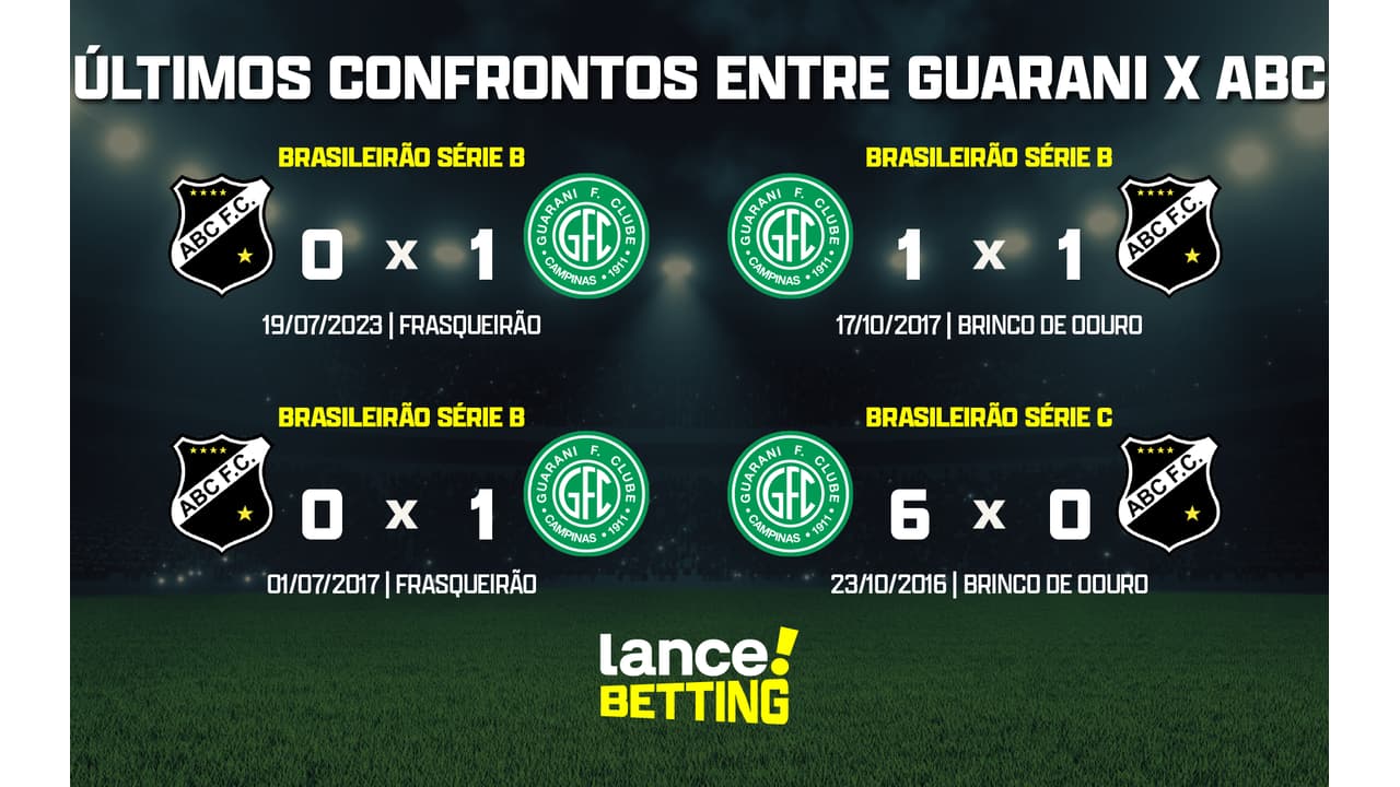 Série B: como foram os últimos jogos entre Guarani e ABC?
