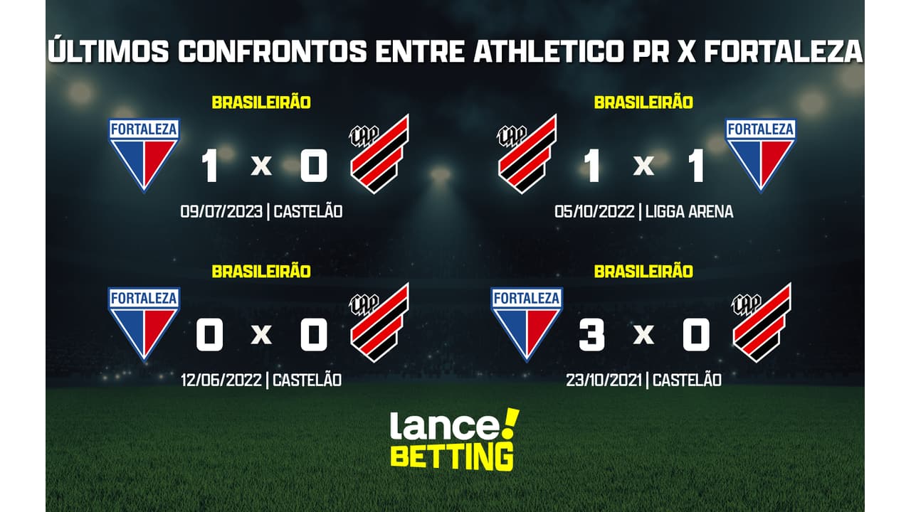 Brasileirão: como foram os últimos jogos entre Athletico e Fortaleza?