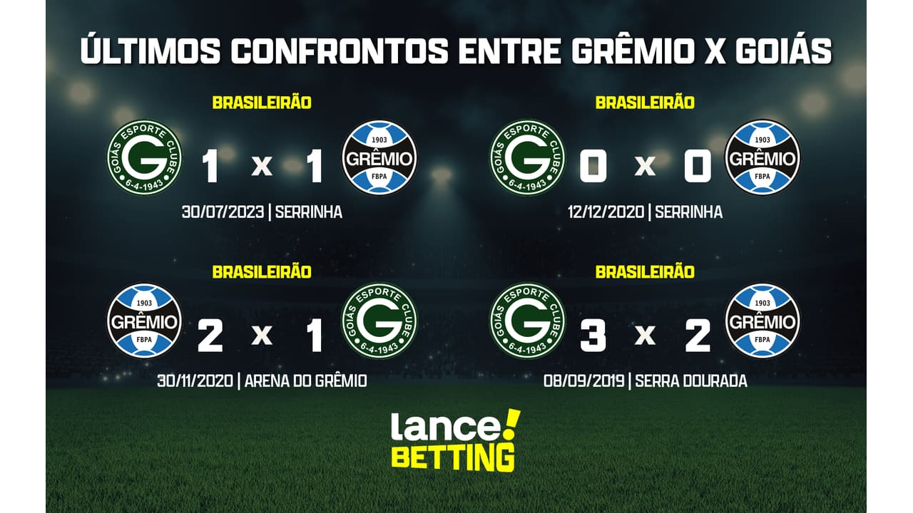 Confira os 3 próximos jogos do Grêmio no Brasileirão 2019