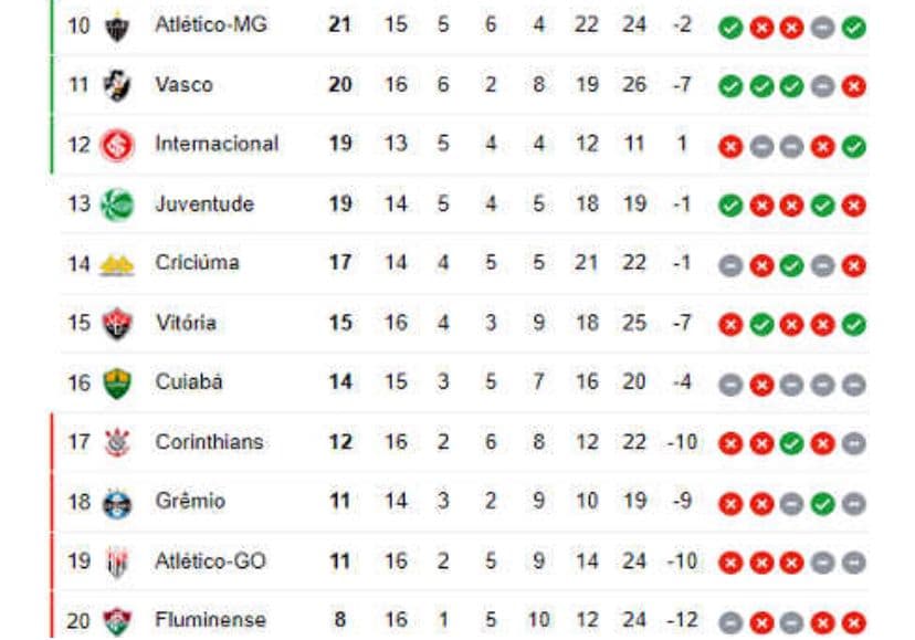 Novo técnico do Corinthians, Ramón Díaz assume desafio no Vasco do Brasileirão.