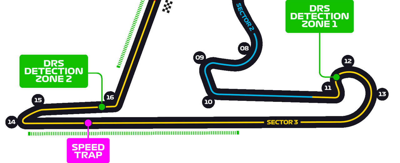 grande-prêmio-china-fórmula-1-f1-xangai-terceiro-setor