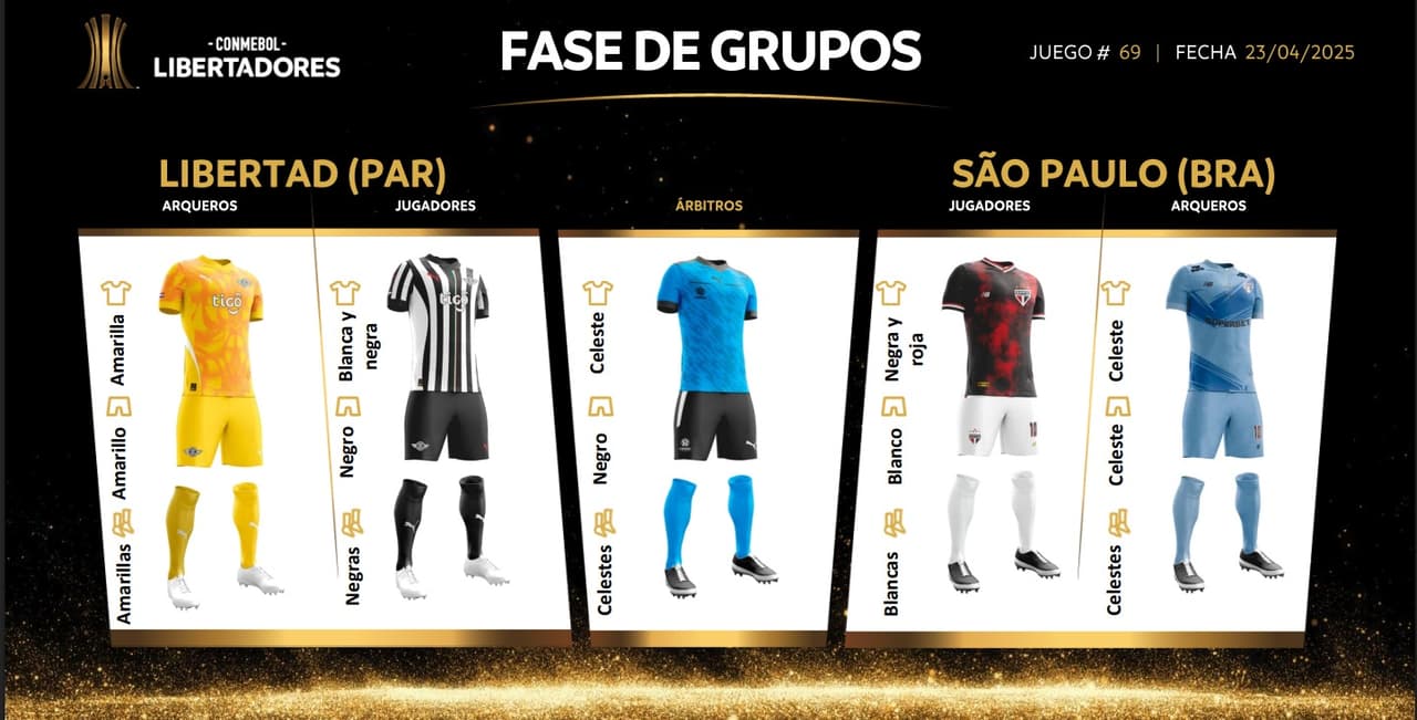 Libertadores uniformes SPFC Libertad
