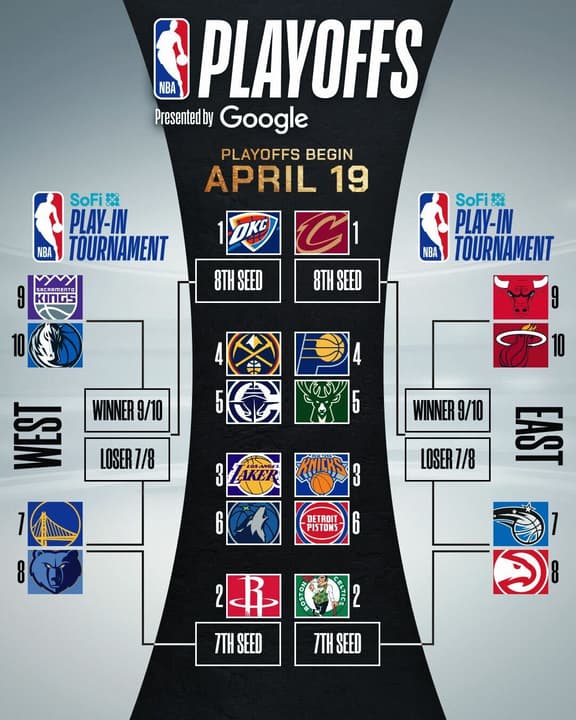 playoffs nba jogos