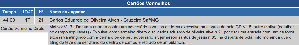 Súmula de Vitória x Cruzeiro, com expulsão de Eduardo (Reprodução site CBF)
