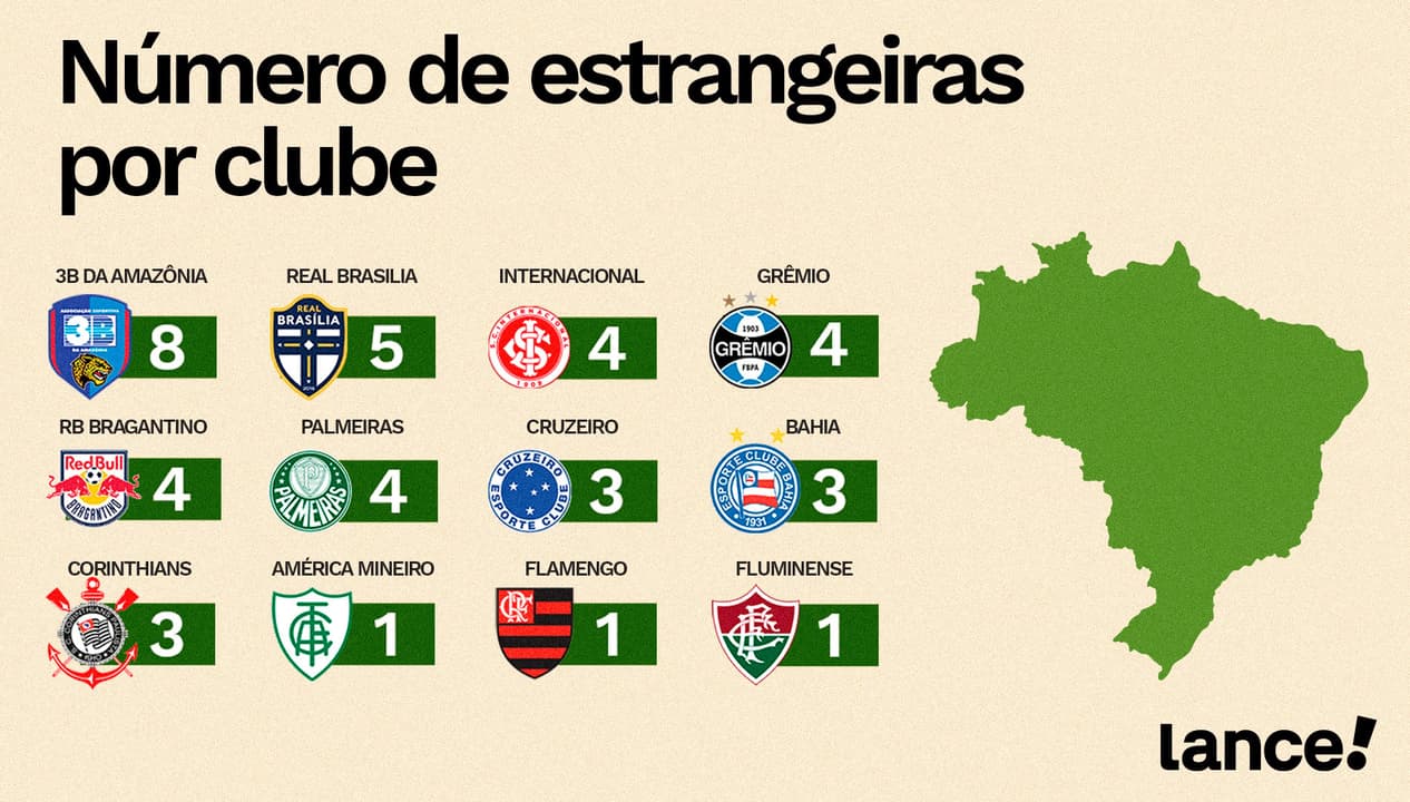 Brasil tem 41 estrangeiras na primeira divisão nacional. (Arte/Lance!)