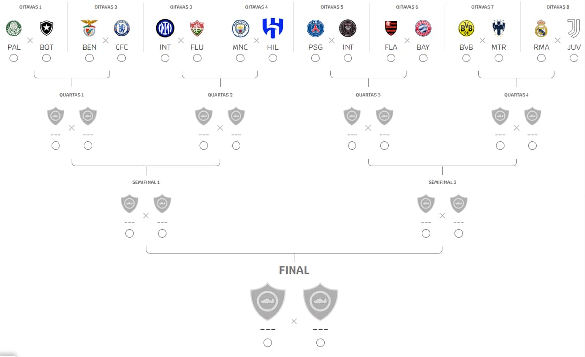 Mundial de Clubes - Chaveamento