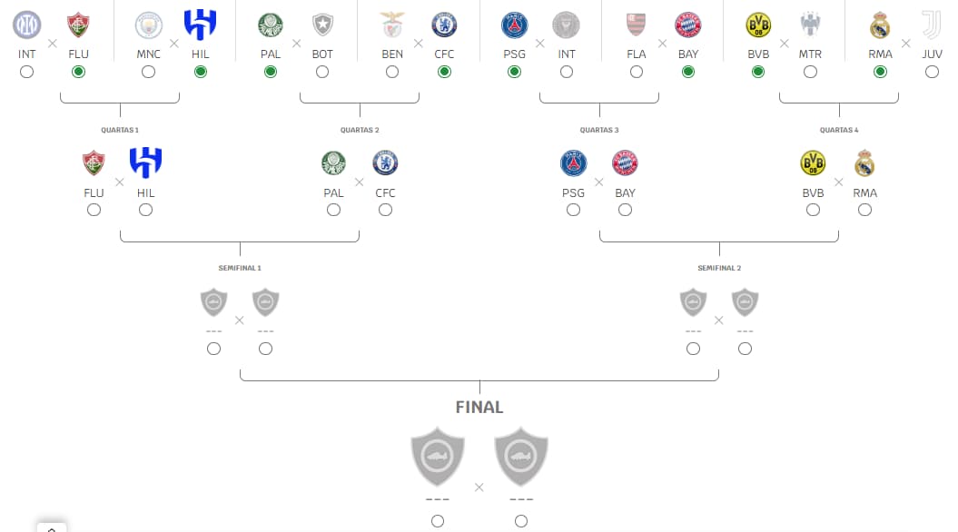Chaveamento Mundial de Clubes quartas de final