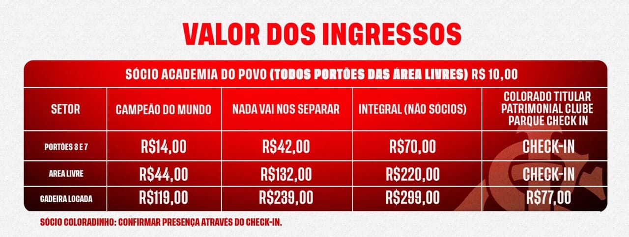 Tabela de ingressos do estádio Beira-Rio, do Internacional