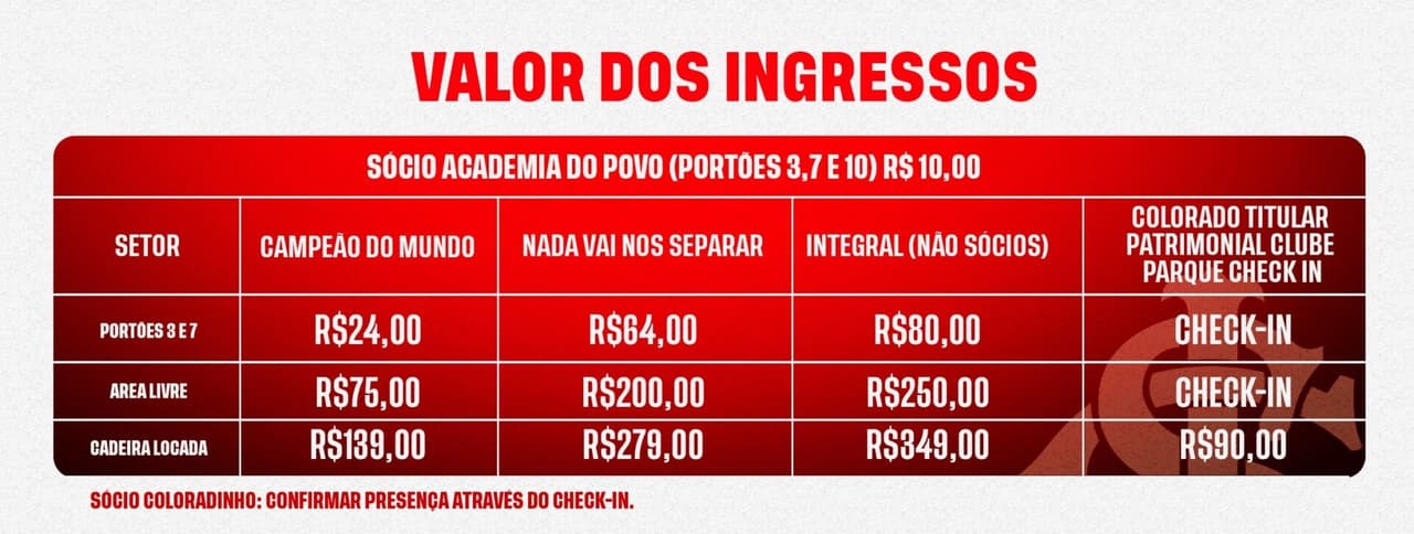 Ingressos do Internacional