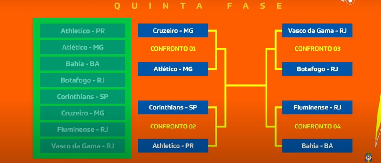 Veja como ficou o chaveamento da Copa do Brasil nas quartas de final