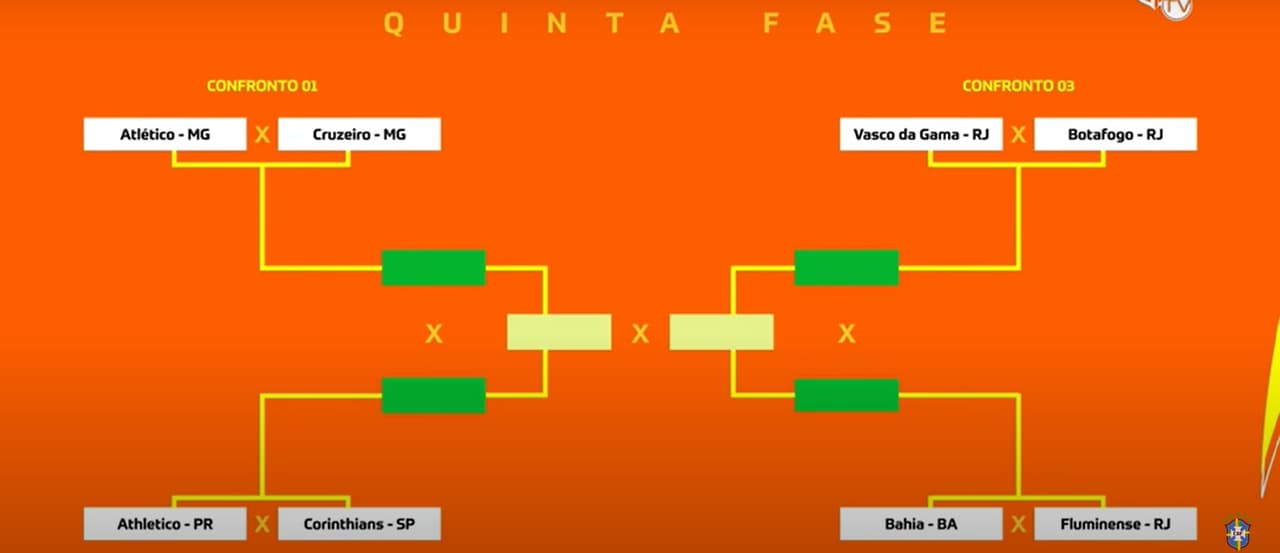 Veja o sorteio das quartas de final da Copa do Brasil com os mandos de campo