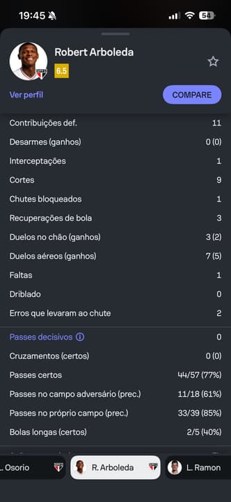 Arboleda Retoma Espaco No Sao Paulo Mas Numeros Chamam Atencao.html