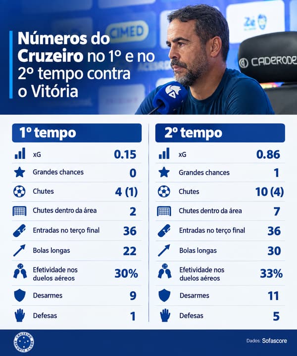 Analise Triunfo Do Cruzeiro Expoe Limite Do Esquema Com Pontas.html
