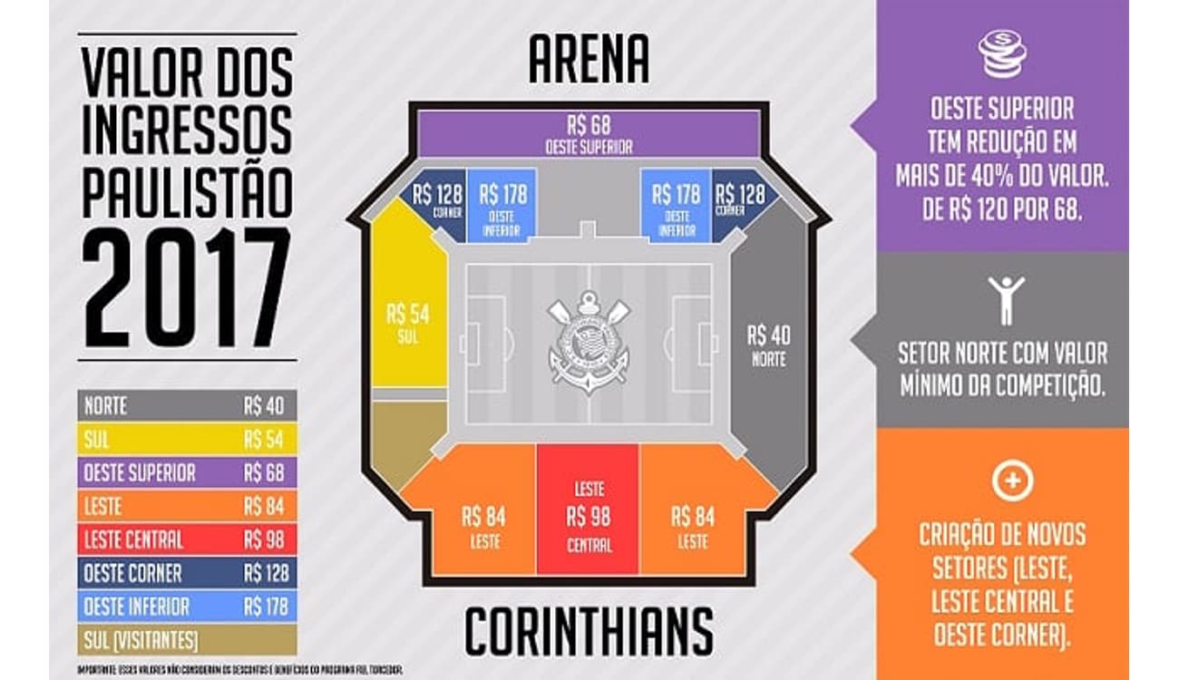 Timão inicia venda de pacote para primeiros jogos de 2020 na Arena  Corinthians