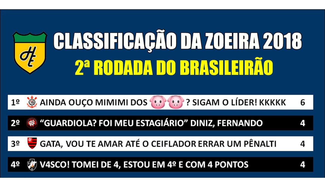 Zoeira do Brasileirão! Os memes dos jogos da 2ª rodada - Lance!