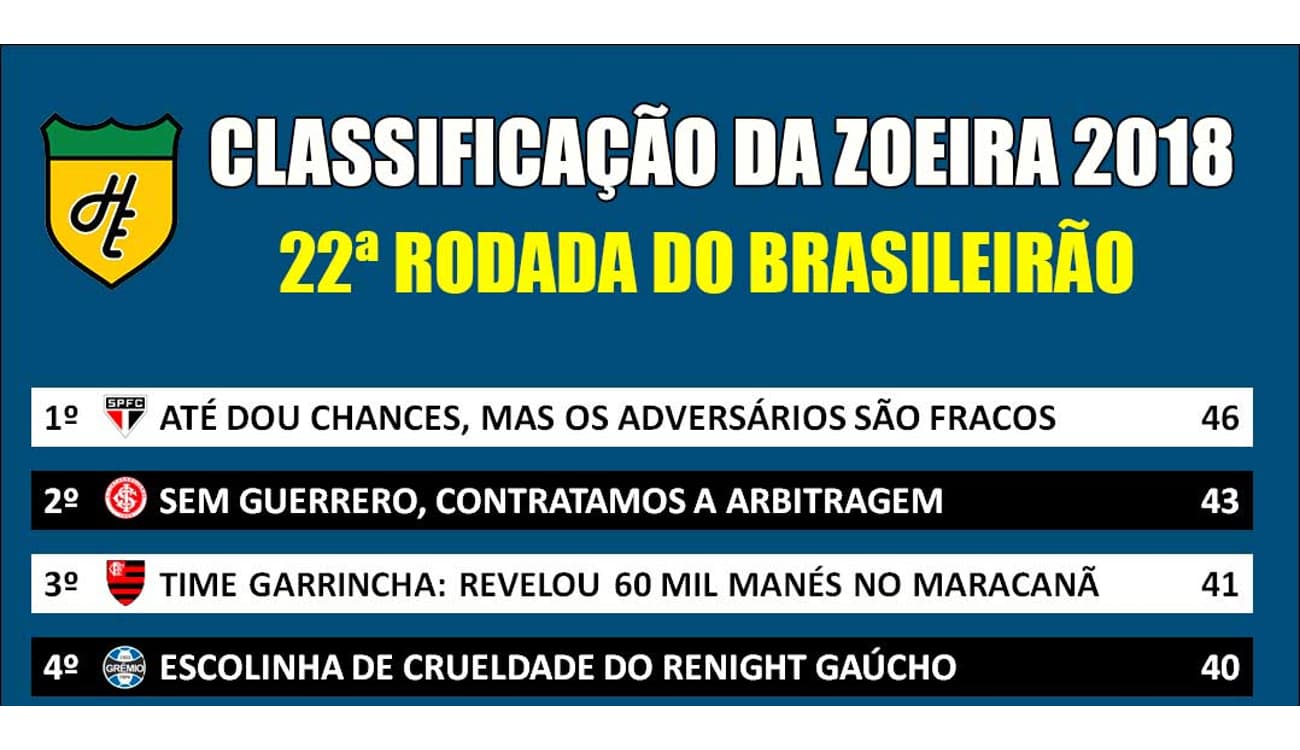 Rumo à Série B? Santos vira piada após derrota na estreia do Brasileirão –  LANCE!