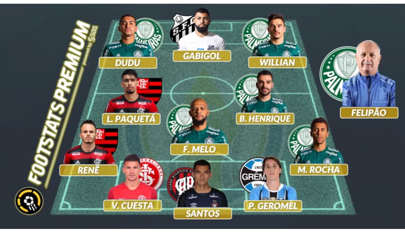 A seleção do campeonato e os melhores do Brasileirão até a 18ª