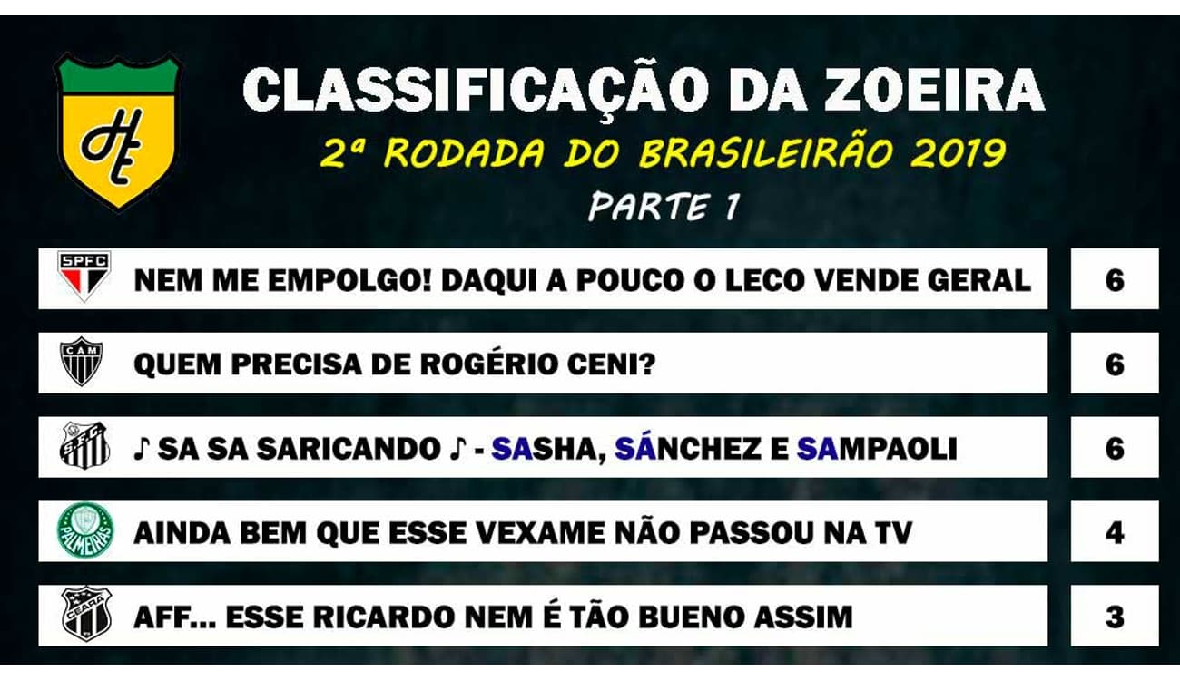 Zoeira do Brasileirão! Os memes dos jogos da 2ª rodada