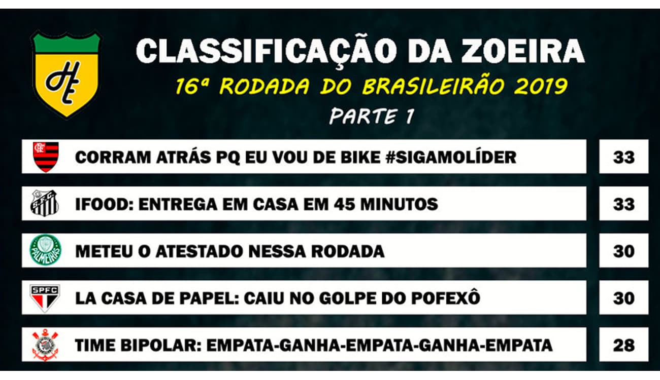 Calendário do Brasileirão 2019 – Série A