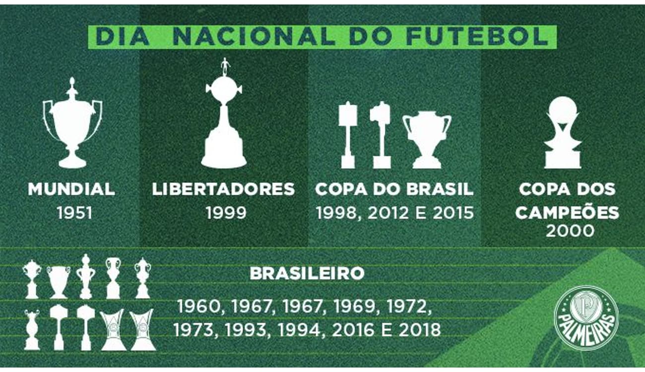 Políticos celebram o Dia Mundial do Futebol nas redes