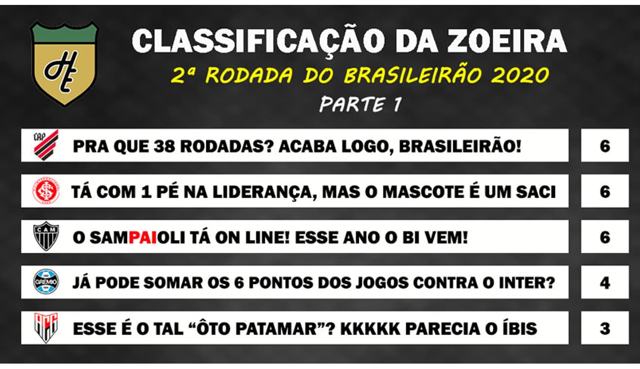 Zoeira do Brasileirão! Os memes dos jogos da 2ª rodada