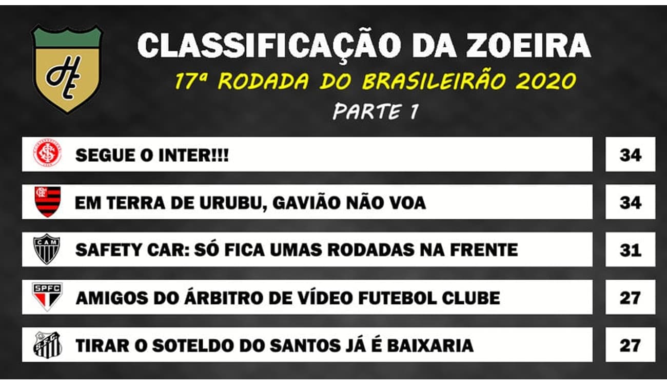 Classificação do campeonato landrisalense de futebol 2020