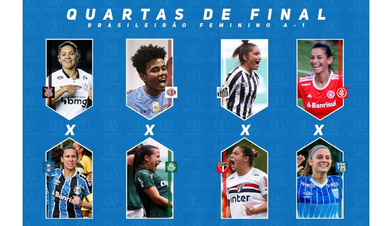 Definidos os confrontos das quartas do Brasileirão Feminino A2 ~ O Curioso  do Futebol