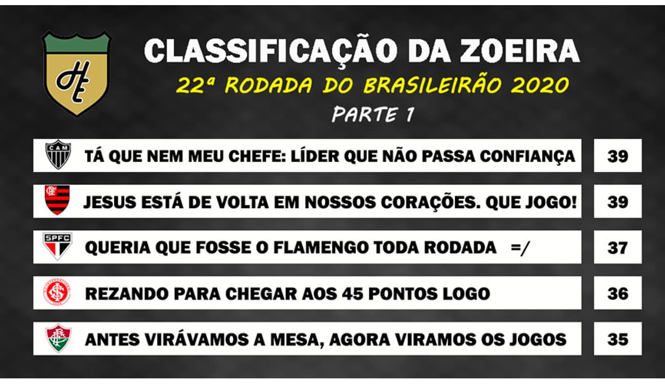 Os melhores memes e piadas da rodada 22 do Brasileirão 2020