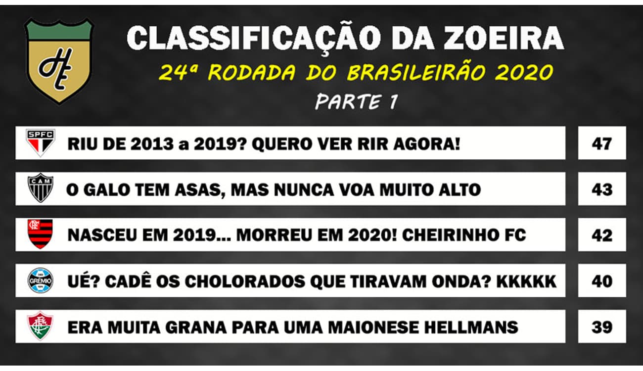 Confira a classificação da Série B após finalizada a 24ª rodada