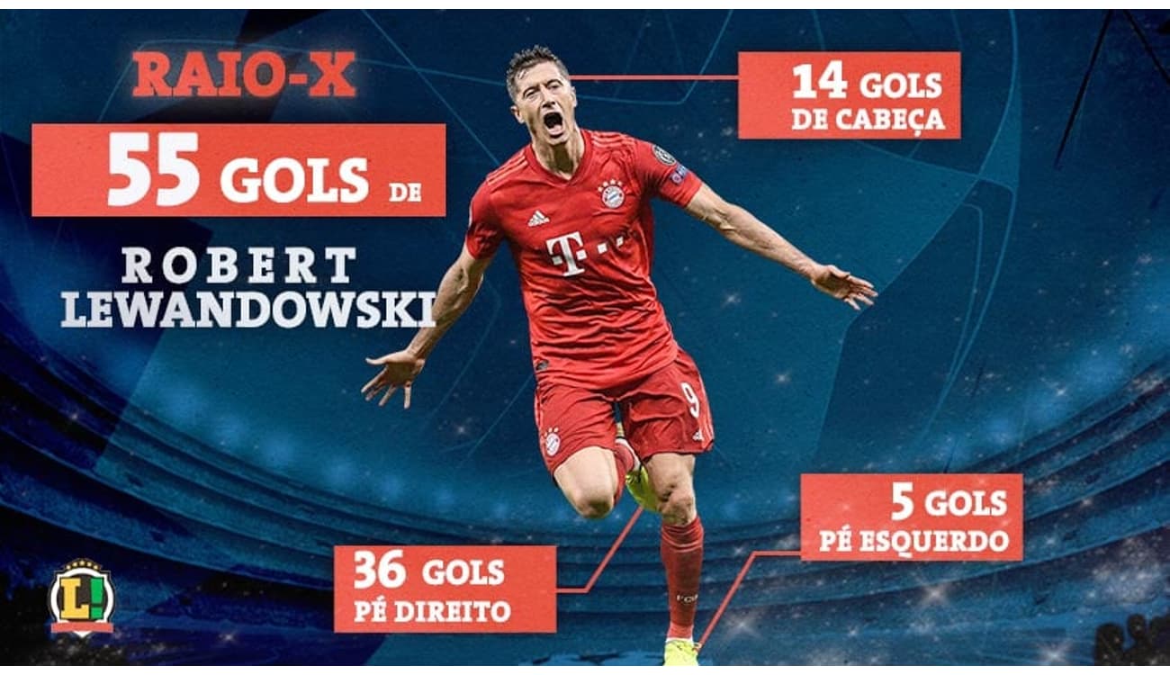 Robert Lewandowski é eleito o melhor jogador do mundo; veja todas