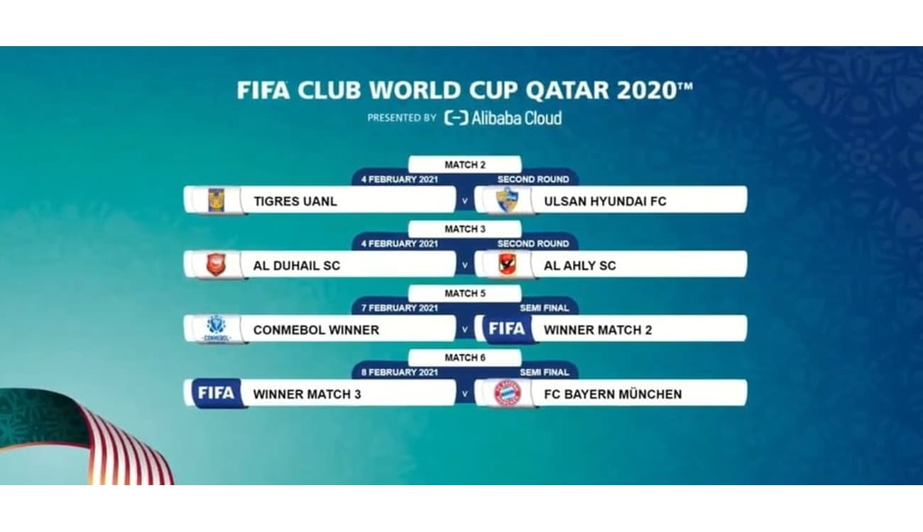 Mundial de Clubes 2023, Tabela