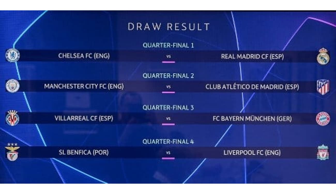 Quartas de final da Champions League: Uefa definiu os confrontos dessa fase  da competição; veja